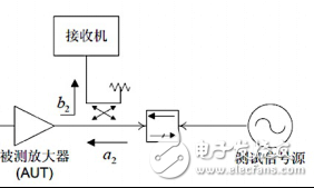 通信系统中射频与天线阻抗匹配的调试方法,通信系统中射频与天线阻抗匹配的调试方法,第9张