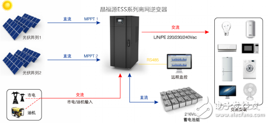 光伏离网系统的优势及应用方案分析,光伏离网系统的优势及应用方案分析,第2张