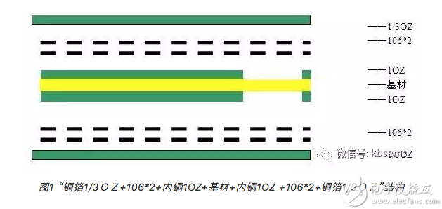 PCB层压合铜箔起皱如何改善,第2张