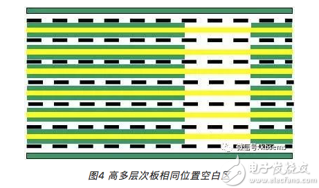 PCB层压合铜箔起皱如何改善,第5张