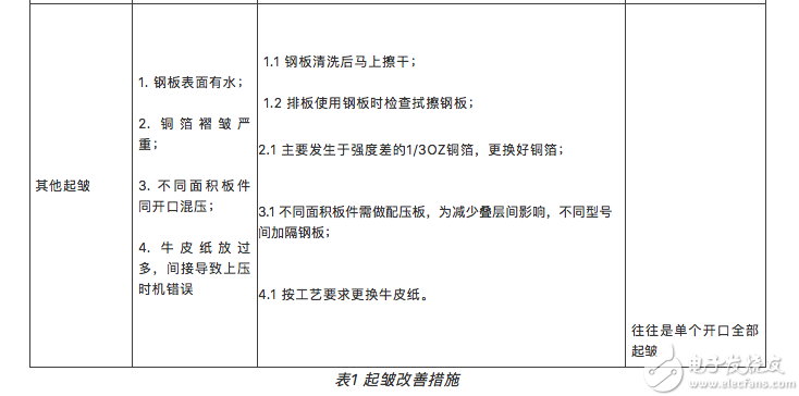 PCB层压合铜箔起皱如何改善,第8张