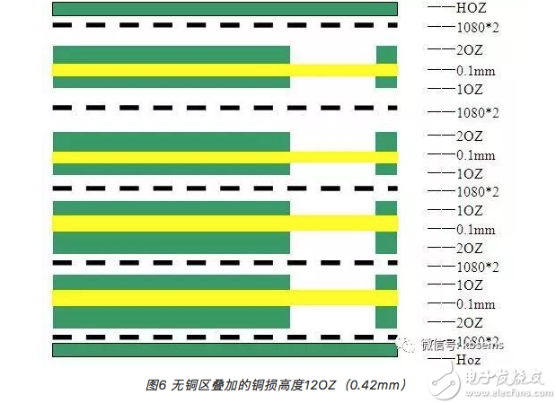 PCB层压合铜箔起皱如何改善,第9张