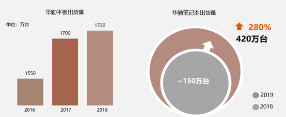 赛诺市场：2018年手机原始设计制造商市场研究报告,第5张