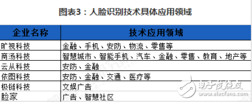 2018年是人脸识别技术全面应用的重要节点,2018年是人脸识别技术全面应用的重要节点,第3张