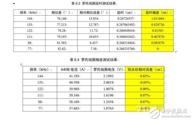 无线充电测试难点及解决方案,第3张