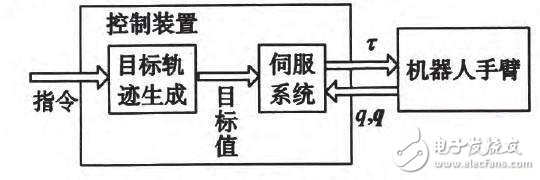 工业机器人技术简单分析,第2张