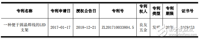 鸿利智汇子公司LED支架获国家知识产权局颁发的相关专利证书,鸿利智汇子公司LED支架获国家知识产权局颁发的相关专利证书,第2张