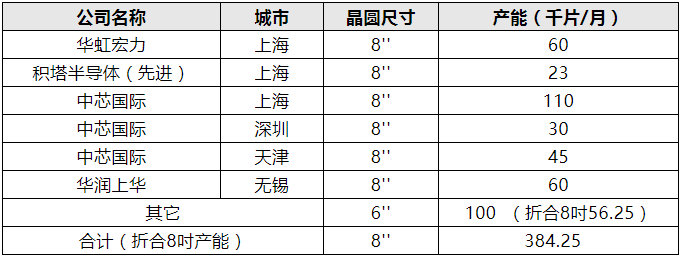 瞄准市场 错位发展——中国需要提升模拟和功率半导体技术与产能,第2张