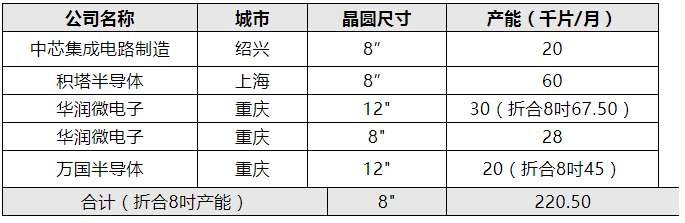 瞄准市场 错位发展——中国需要提升模拟和功率半导体技术与产能,第5张