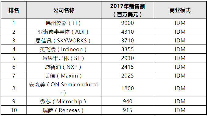 瞄准市场 错位发展——中国需要提升模拟和功率半导体技术与产能,第6张