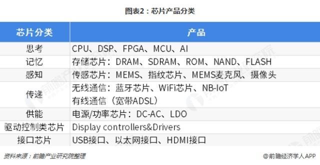 遇见2019：《中国芯片产业全景图谱》,第3张