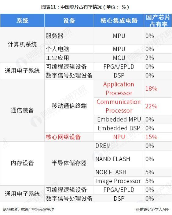 遇见2019：《中国芯片产业全景图谱》,第12张