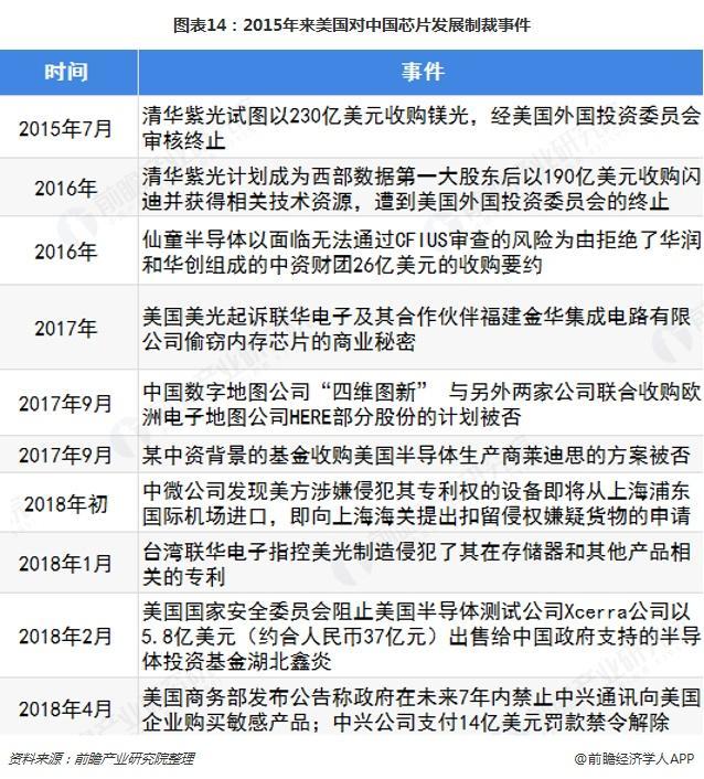 遇见2019：《中国芯片产业全景图谱》,第15张