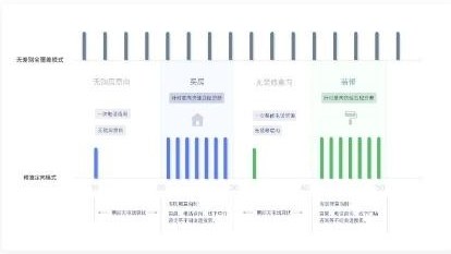 “骚扰电话”热度居高不下 “电话机器人”也随之被推向大众视野,“骚扰电话”热度居高不下 “电话机器人”也随之被推向大众视野,第2张