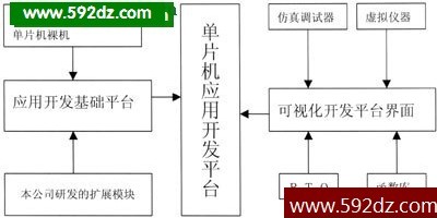 单片机应用智能开发平台的意义及功能解析,单片机应用智能开发平台的意义及功能解析,第2张