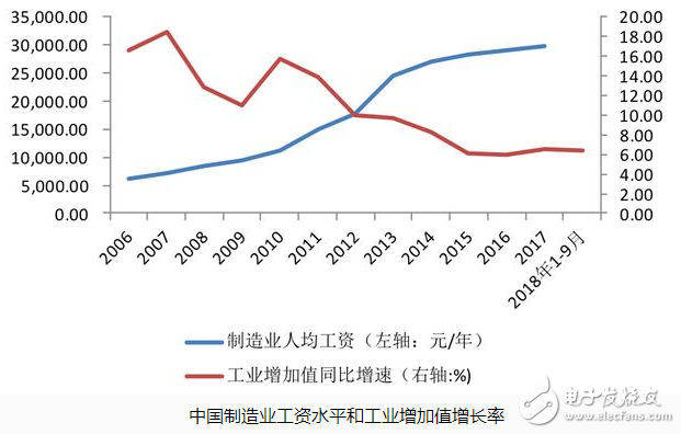 人口老龄化加剧 工业机器人增长速度加快,人口老龄化加剧 工业机器人增长速度加快,第4张