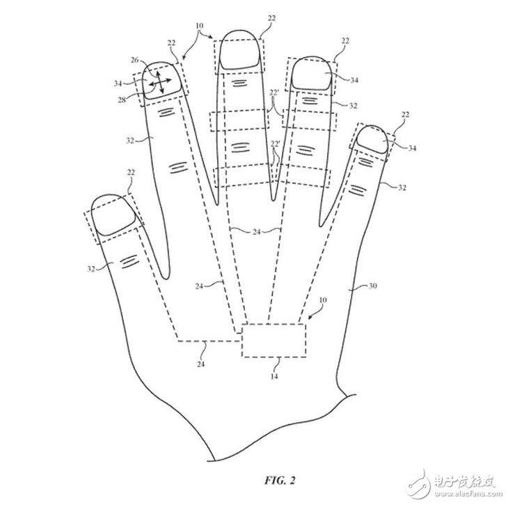 苹果一种指戴式设备专利曝光 可用于控制虚拟现实或增强现实系统,第2张