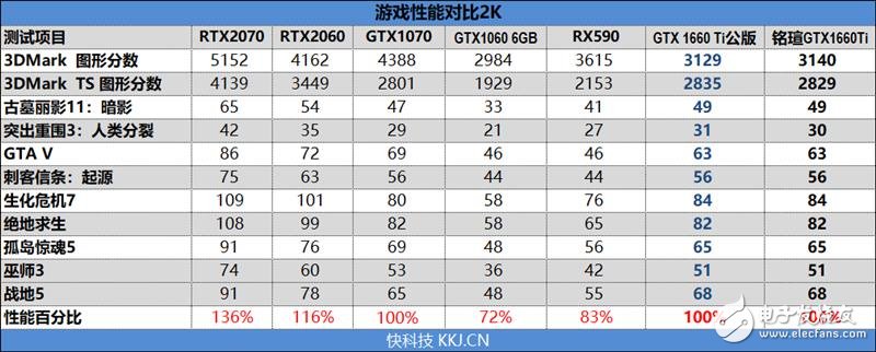 铭瑄GTX1660Ti终结者评测 能效比和性价比完爆GTX1070,第21张