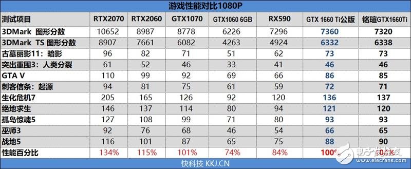 铭瑄GTX1660Ti终结者评测 能效比和性价比完爆GTX1070,第20张