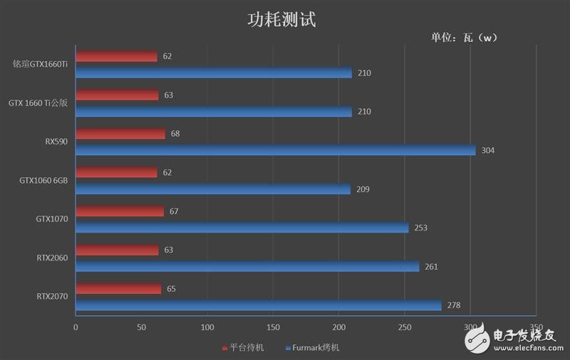 铭瑄GTX1660Ti终结者评测 能效比和性价比完爆GTX1070,第25张