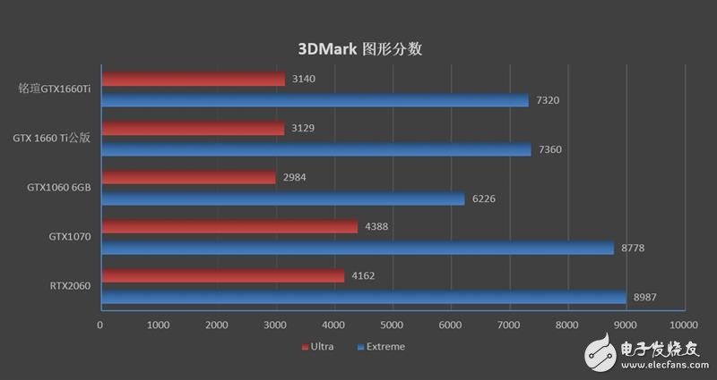 铭瑄GTX1660Ti终结者评测 能效比和性价比完爆GTX1070,第6张