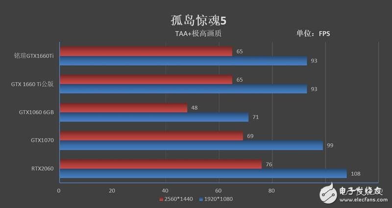 铭瑄GTX1660Ti终结者评测 能效比和性价比完爆GTX1070,第12张