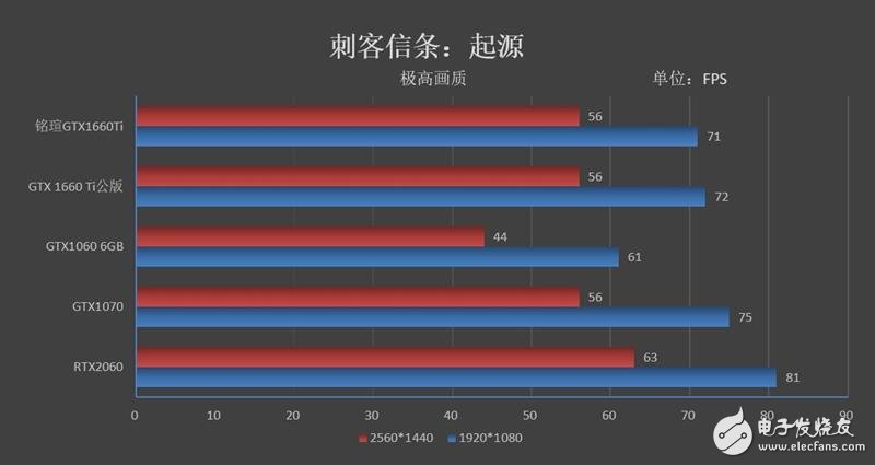 铭瑄GTX1660Ti终结者评测 能效比和性价比完爆GTX1070,第11张