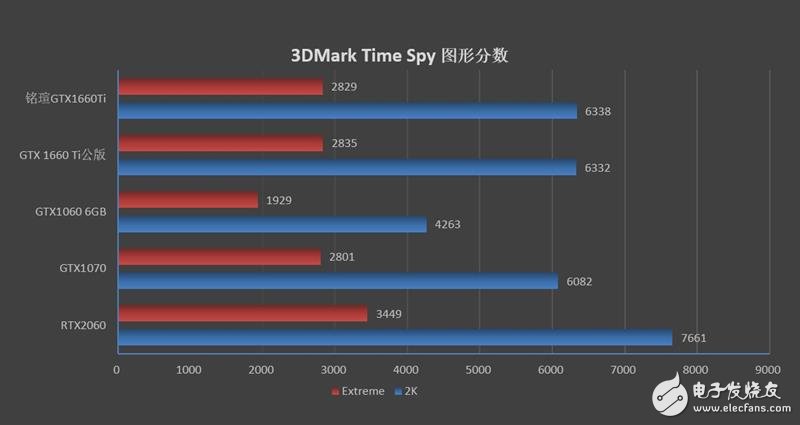 铭瑄GTX1660Ti终结者评测 能效比和性价比完爆GTX1070,第9张