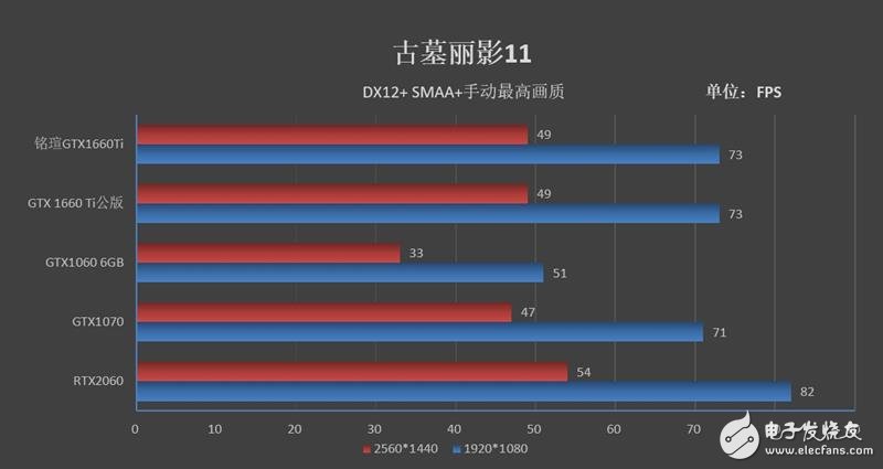 铭瑄GTX1660Ti终结者评测 能效比和性价比完爆GTX1070,第13张