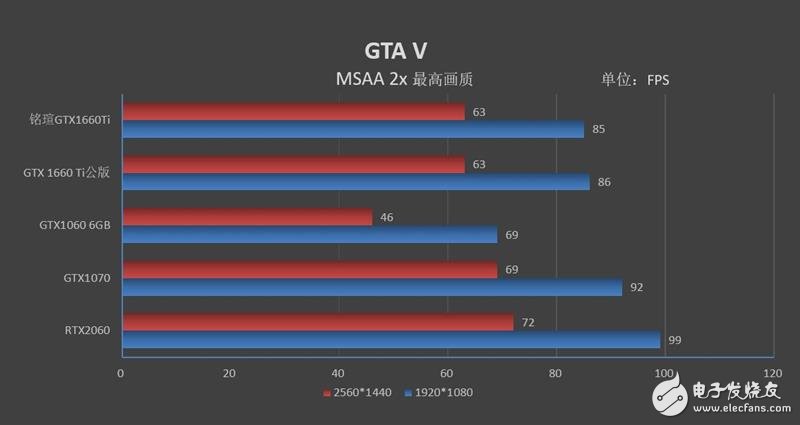 铭瑄GTX1660Ti终结者评测 能效比和性价比完爆GTX1070,第10张