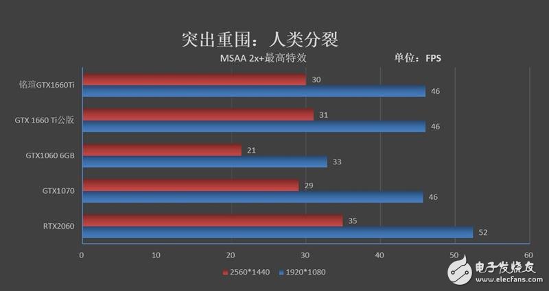 铭瑄GTX1660Ti终结者评测 能效比和性价比完爆GTX1070,第17张