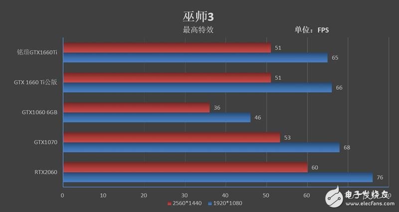 铭瑄GTX1660Ti终结者评测 能效比和性价比完爆GTX1070,第18张