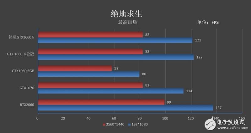 铭瑄GTX1660Ti终结者评测 能效比和性价比完爆GTX1070,第15张