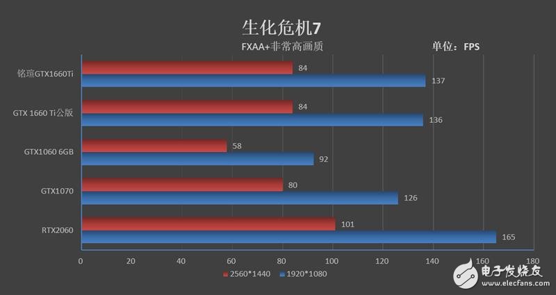 铭瑄GTX1660Ti终结者评测 能效比和性价比完爆GTX1070,第16张