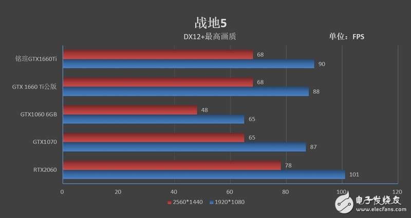 铭瑄GTX1660Ti终结者评测 能效比和性价比完爆GTX1070,第19张