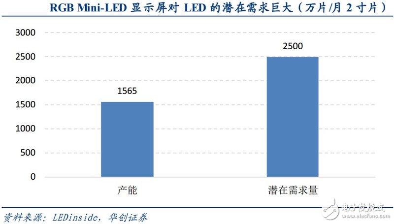 我国超高清视频产业将带动MiniLED背光源在电视机市场的普及,第3张