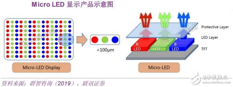 我国超高清视频产业将带动MiniLED背光源在电视机市场的普及,我国超高清视频产业将带动MiniLED背光源在电视机市场的普及,第2张