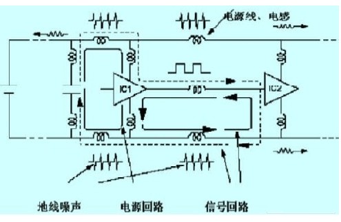 基于用于列车正常运行的PCB电路板抗干扰设计,基于用于列车正常运行的PCB电路板抗干扰设计,第2张