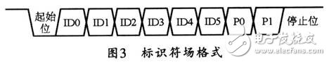 基于车门控制系统LIN总线通信系统的设计,基于车门控制系统LIN总线通信系统的设计,第4张