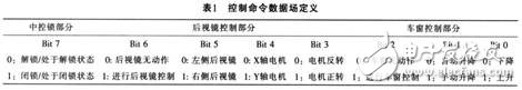 基于车门控制系统LIN总线通信系统的设计,基于车门控制系统LIN总线通信系统的设计,第7张