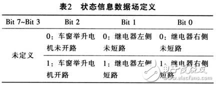 基于车门控制系统LIN总线通信系统的设计,基于车门控制系统LIN总线通信系统的设计,第8张