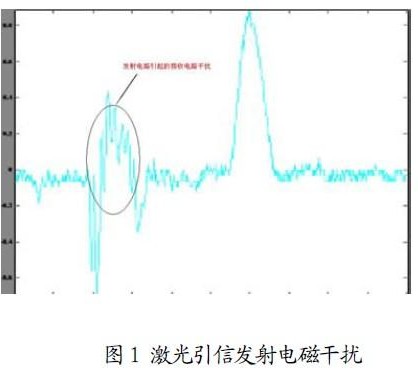 EDA技术在引信电路中的应用设计,EDA技术在引信电路中的应用设计,第2张