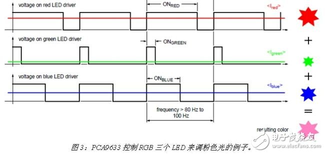 基于PCA9633四路LED驱动器的内部结构及驱动原理解析,基于PCA9633四路LED驱动器的内部结构及驱动原理解析,第4张