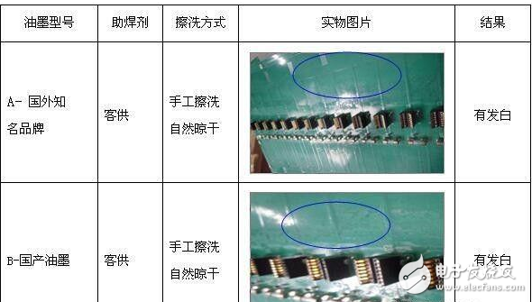 PCB焊接后出现板面发白现象的原因分析,PCB焊接后出现板面发白现象的原因分析,第2张