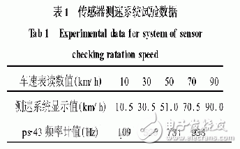 CAN总线的在汽车轮速传感器中的应用,CAN总线的在汽车轮速传感器中的应用,第6张