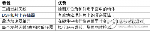 汽车制造商正在采用毫米波雷达传感器实现自动停车,汽车制造商正在采用毫米波雷达传感器实现自动停车,第3张