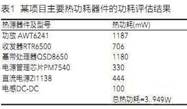 卡类终端的PCB热设计方案,卡类终端的PCB热设计方案,第2张