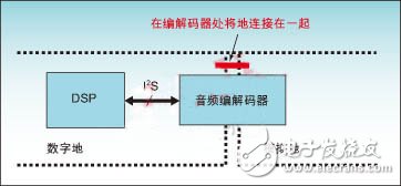 如何处理DSP系统中的噪声和电磁干扰EMI,如何处理DSP系统中的噪声和电磁干扰EMI,第3张