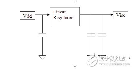 如何处理DSP系统中的噪声和电磁干扰EMI,如何处理DSP系统中的噪声和电磁干扰EMI,第6张