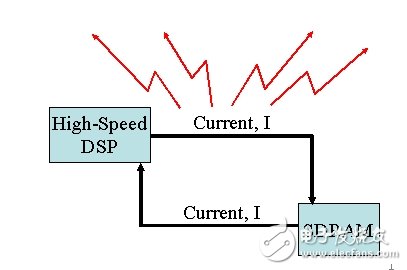如何处理DSP系统中的噪声和电磁干扰EMI,如何处理DSP系统中的噪声和电磁干扰EMI,第9张